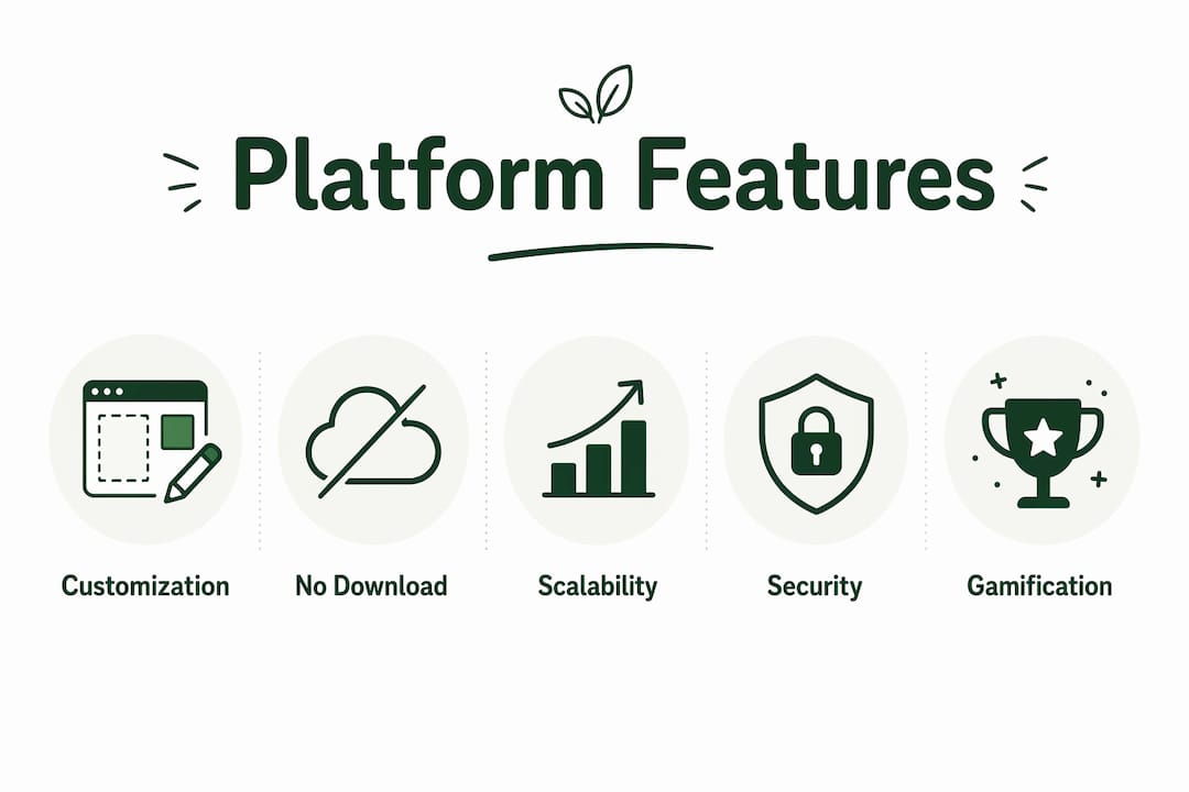 Infographic displaying ranked features of multiplayer platforms for teams
