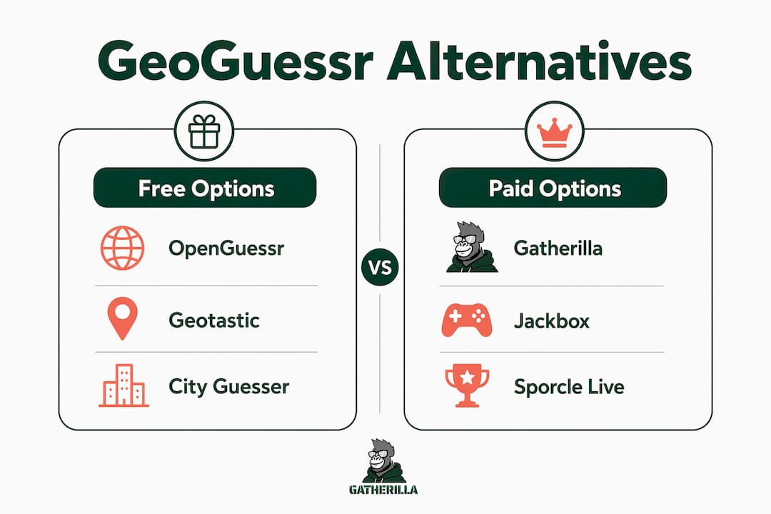 Infographic comparing free and paid GeoGuessr alternatives