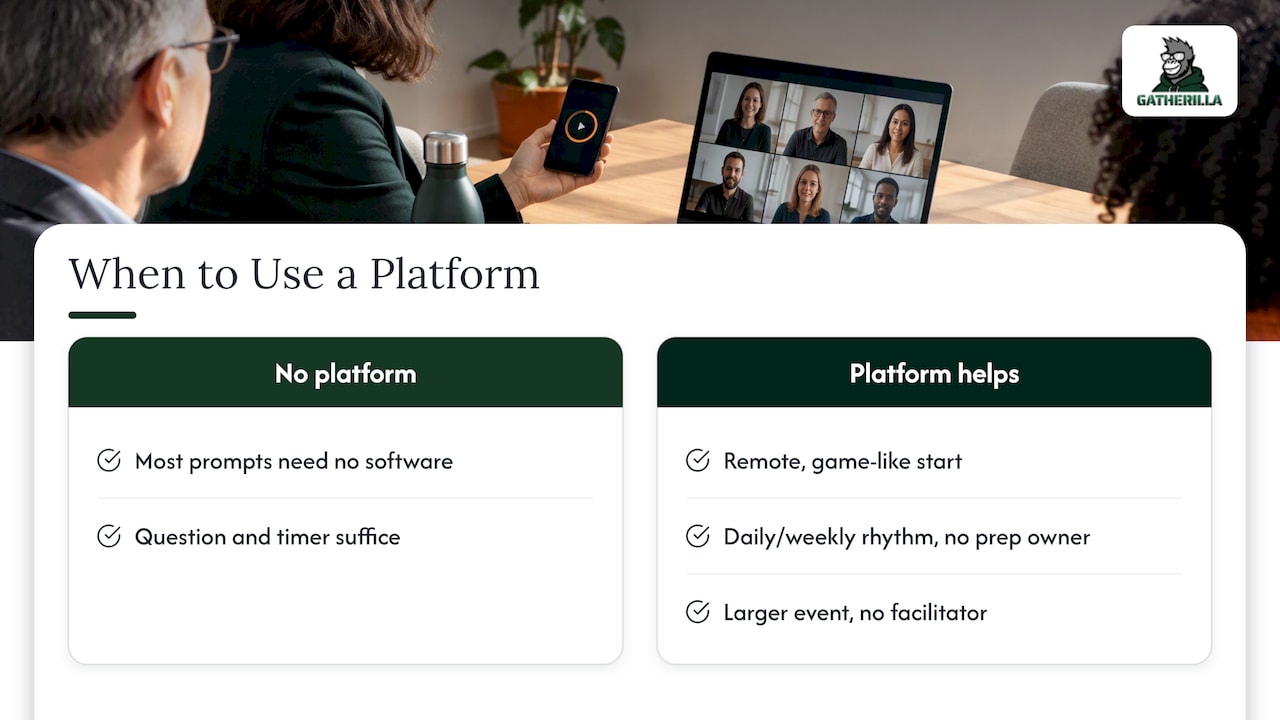 When to use a platform and when not to — overview diagram
