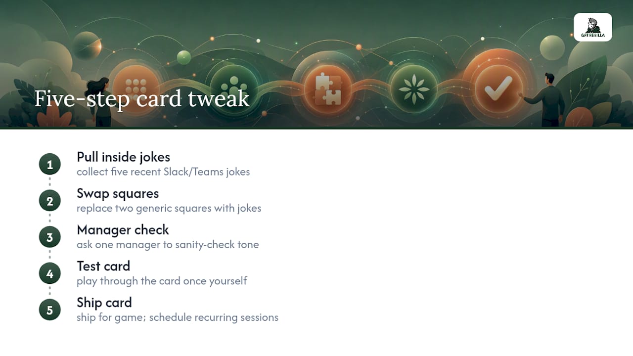 Five-step bingo card customization process