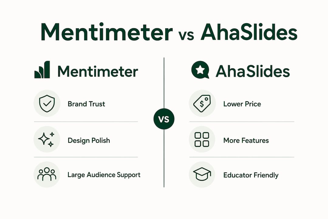 Infographic comparing Mentimeter and AhaSlides features and strengths