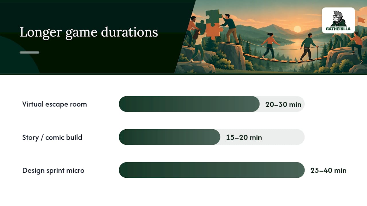 3. Longer collaborative games and energizers for retros and all-hands — overview diagram